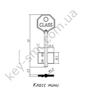 Класс мини 