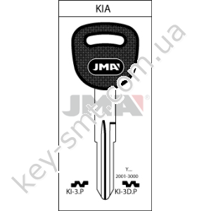 KI3P /JMA/