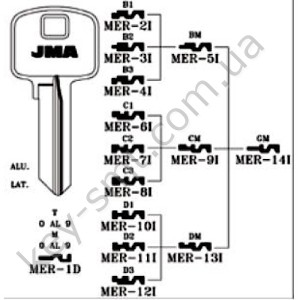 MER5I /JMA/