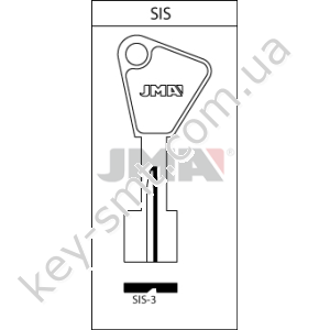 SIS3 /JMA/