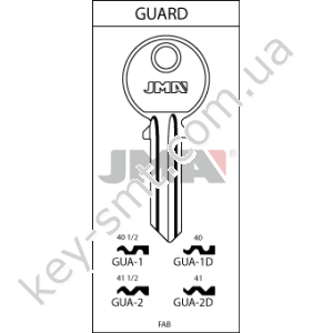 GUA1 /JMA/
