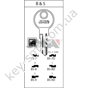 BS7 /JMA/